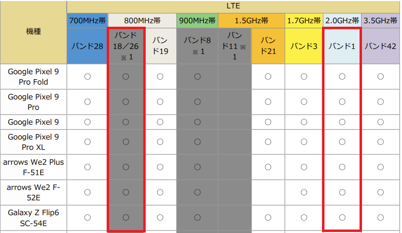 対応周波数帯