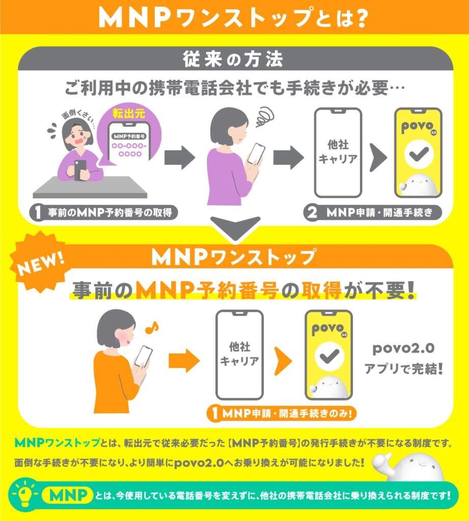 povo MNPワンストップ