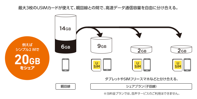 シェアプラン