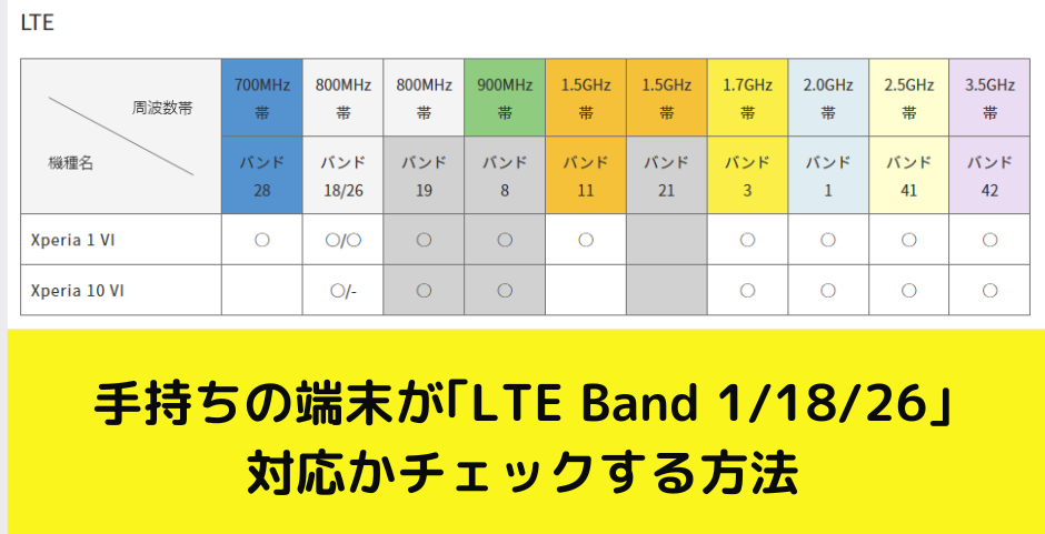 手持ちの端末が｢LTE Band 1/18/26｣対応かチェックする方法