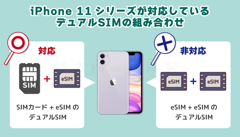 iPhone 11シリーズが対応しているデュアルSIMの組み合わせ