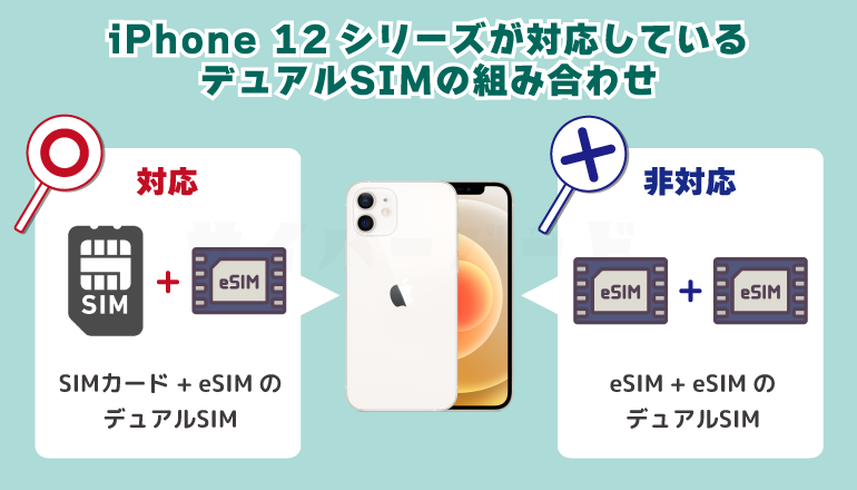 iPhone 12シリーズが対応しているデュアルSIMの組み合わせ