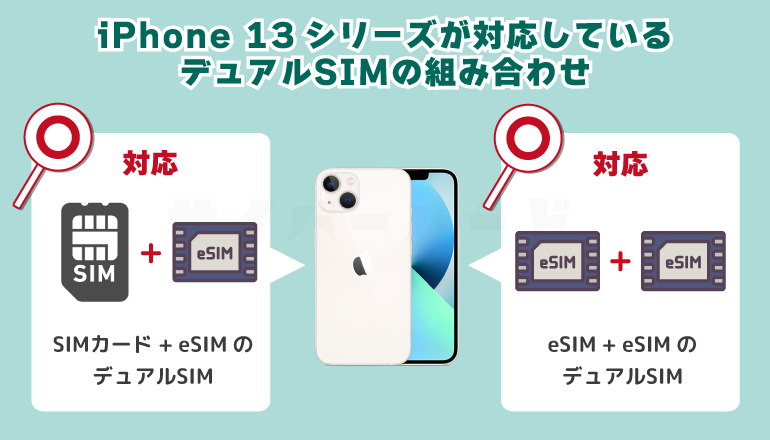 iPhone 13シリーズが対応しているデュアルSIMの組み合わせ