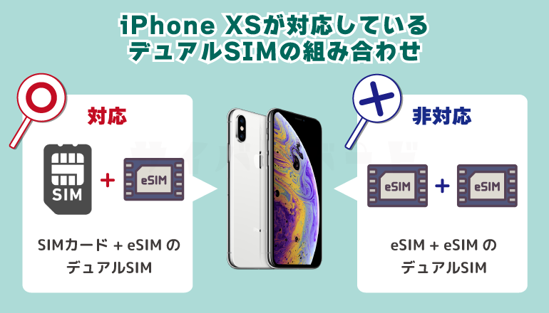 iPhone XSが対応しているデュアルSIMの組み合わせ