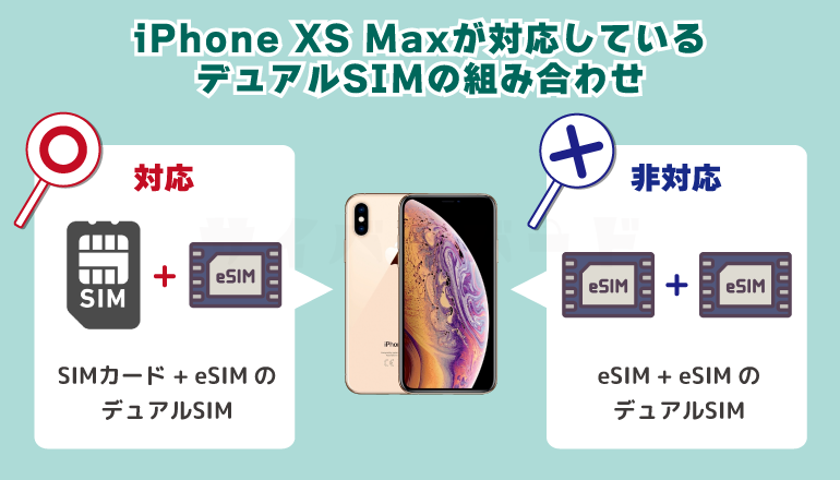 iPhone XS Maxが対応しているデュアルSIMの組み合わせ