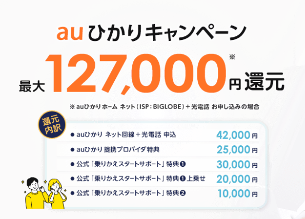 NNコミュニケーションズ(最大14万7000円キャッシュバック･還元)