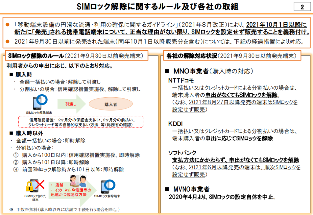 SIMロック解除に関するルール及び各社の取組