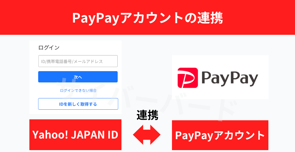 PayPayアカウントの連携