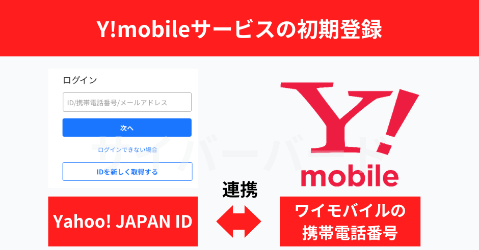 Y!mobileサービスの初期登録