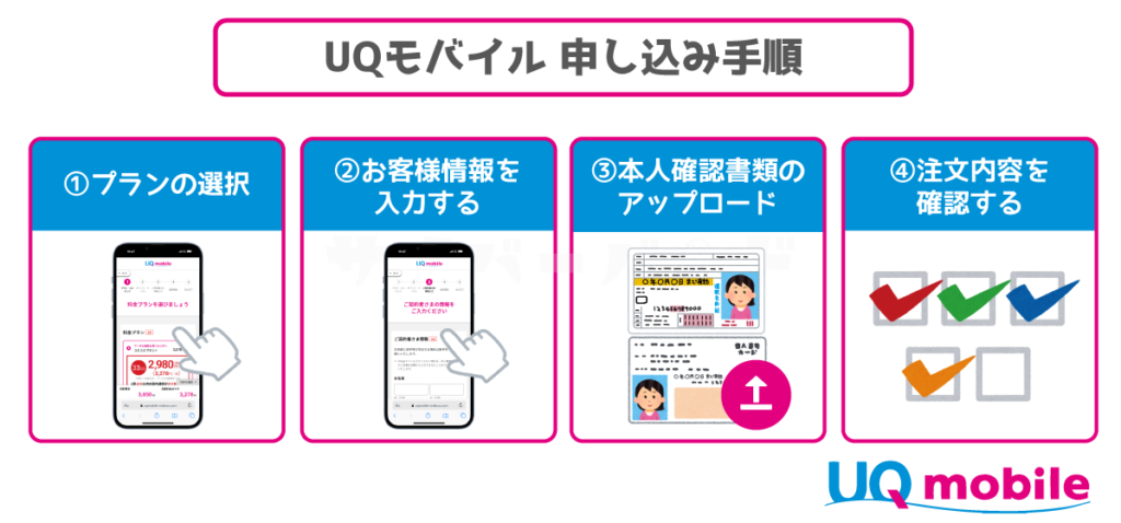 UQモバイル 申し込み手順