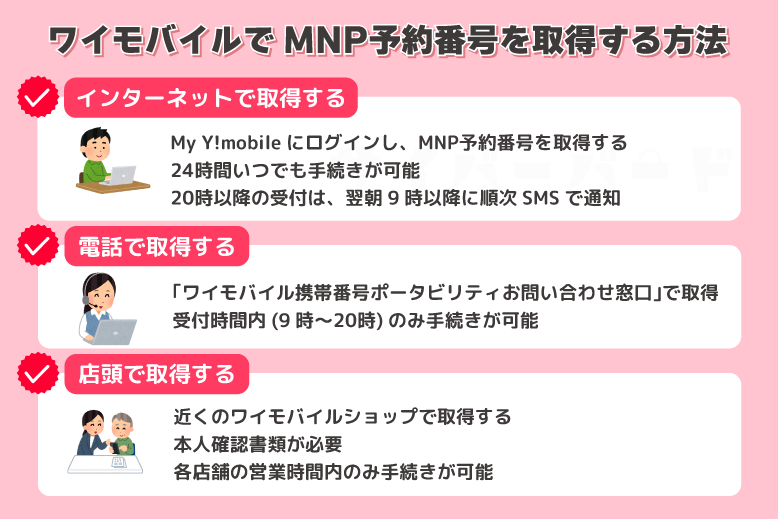 ワイモバイルでMNP予約番号を取得する方法