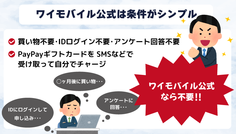 2024年12月にSIMを契約するなら一括で最大20,000円相当もらえるワイモバイル公式がオススメ