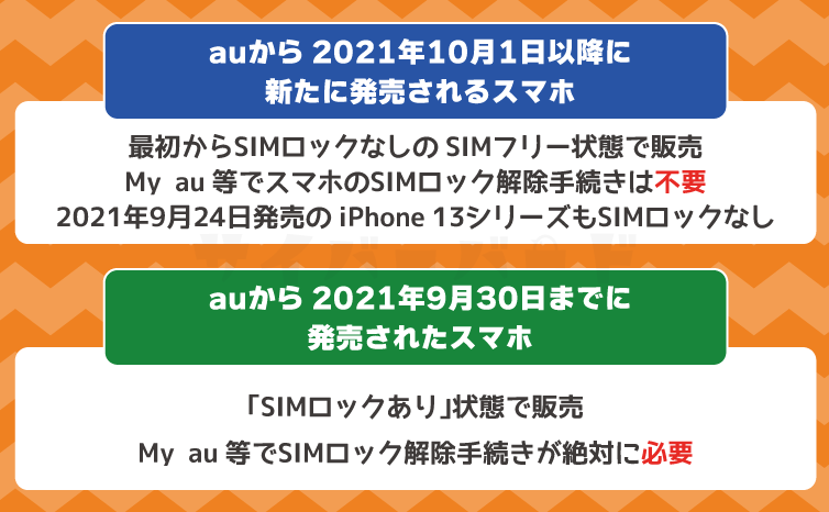 auのスマホのSIMロック解除が必要かどうかについて