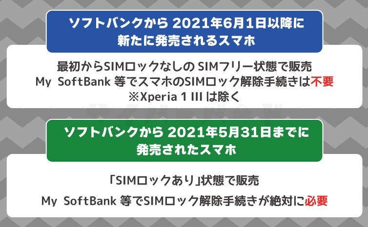 ソフトバンクのスマホのSIMロック解除が必要かどうかについて