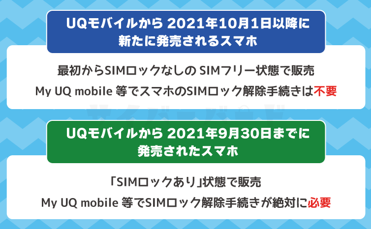 UQモバイルのスマホのSIMロック解除が必要かどうかについて