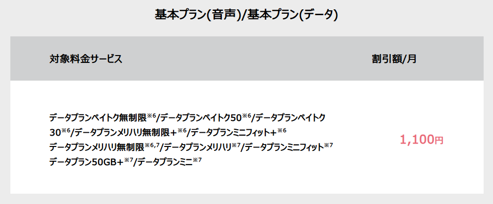 ソフトバンク おうち割 光セットについて