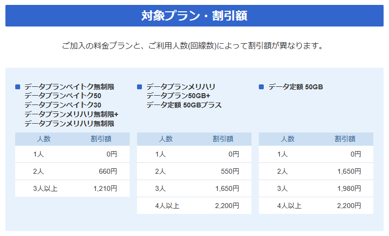 ソフトバンク 新みんな家族割について