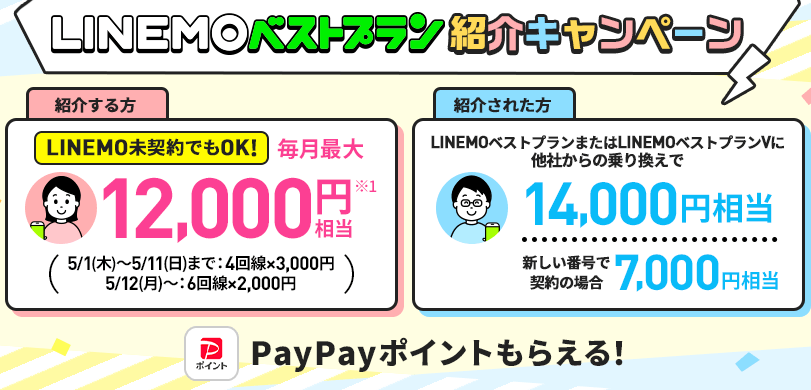 LINEMOベストプラン紹介キャンペーン