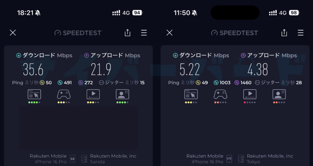 楽天モバイルの速度測定結果