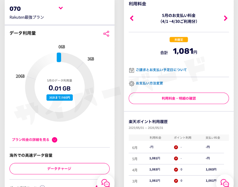 my楽天モバイルのデータ利用量と利用料金画面