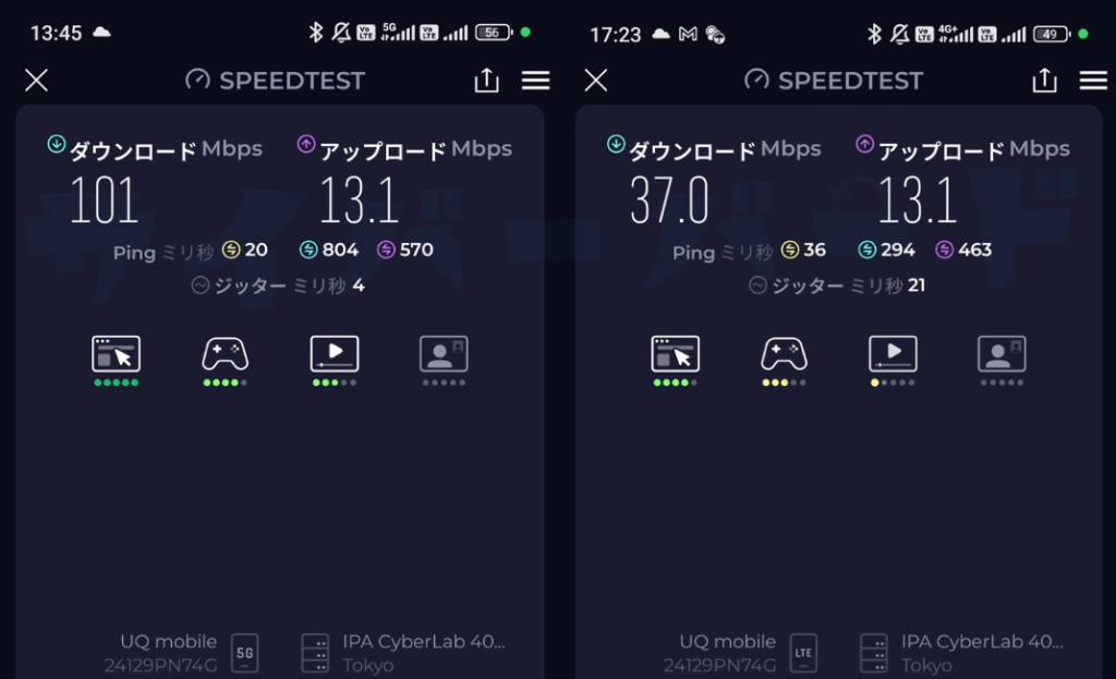 UQモバイル通信速度立川駅･自宅