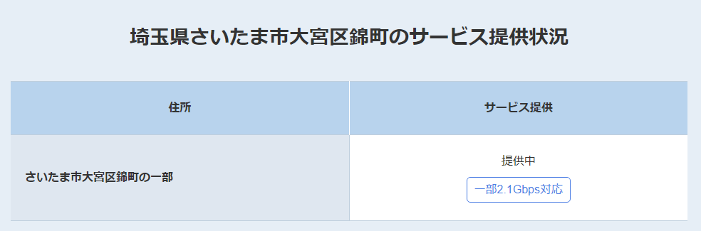 埼玉県さいたま市大宮区錦町のサービス提供状況