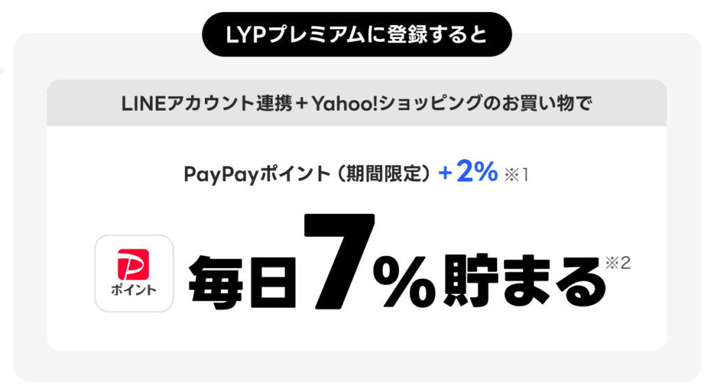 Yahoo!ショッピングが毎日7%貯まる