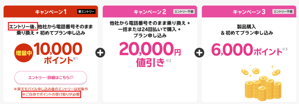 キャンペーンへのエントリー、Rakuten Link利用、ポイント受取が条件になっていることが非常に多い