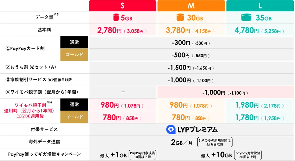 ワイモバ親子割