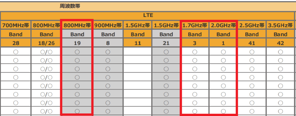 auスマホがドコモ回線対応か確認する方法