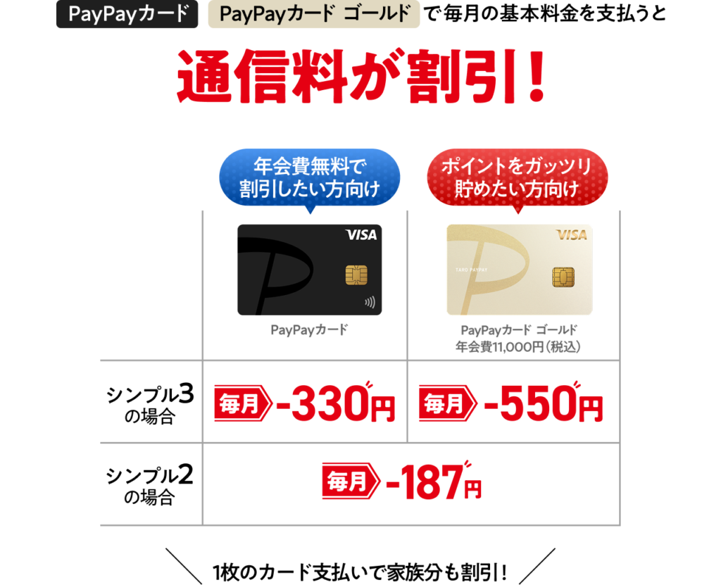 PayPayカード割で最大550円割引