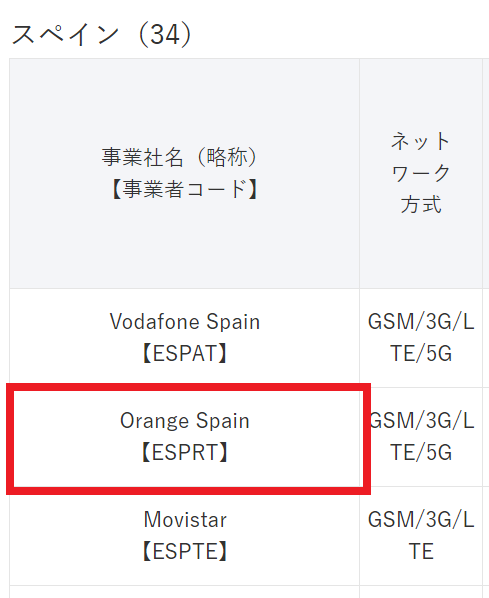Orange SpainがESPRTと記載されている
