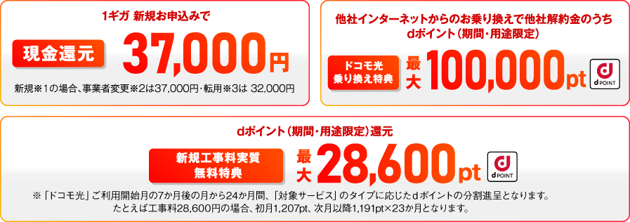ドコモ光×OCN インターネットのキャッシュバックキャンペーン