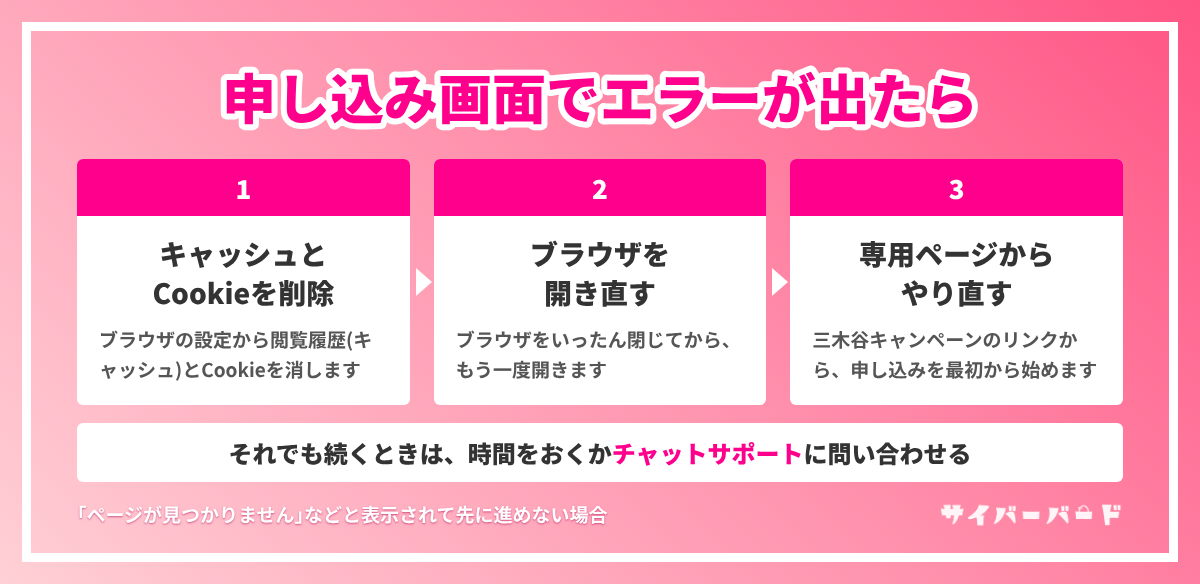 三木谷キャンペーンの申し込み画面でエラーが出たときの対処法