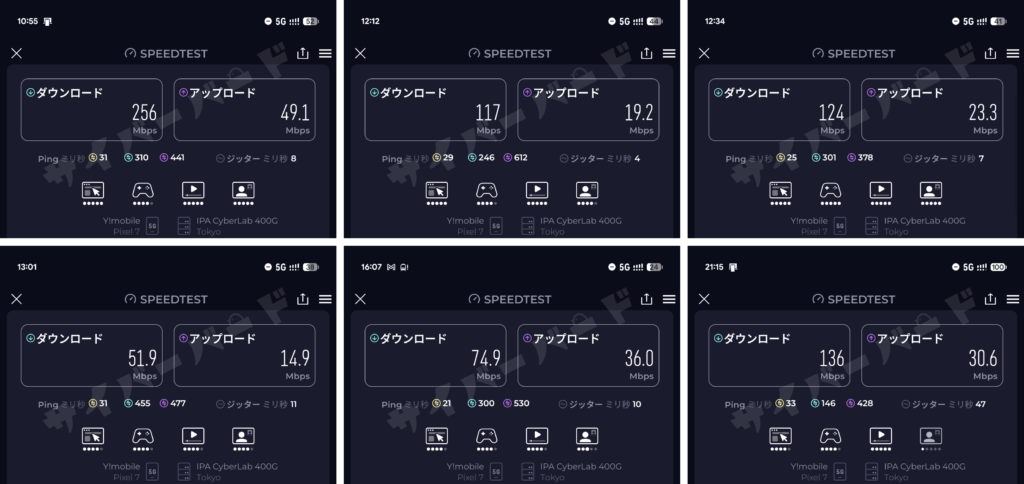 ワイモバイルの自宅での通信速度測定結果